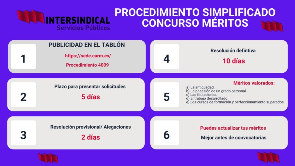 PROCEDIMIENTO SIMPLIFICADO CONCURSO MÉRITOS